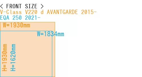 #V-Class V220 d AVANTGARDE 2015- + EQA 250 2021-